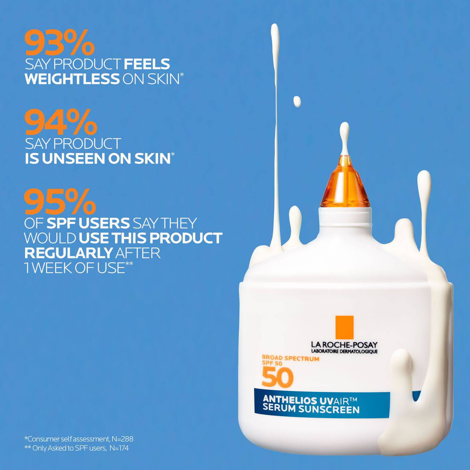 anthelios-uvairtm-spf-50-serum-sunscreen-m0 12-UVAIR_CLINICALS-A.jpg