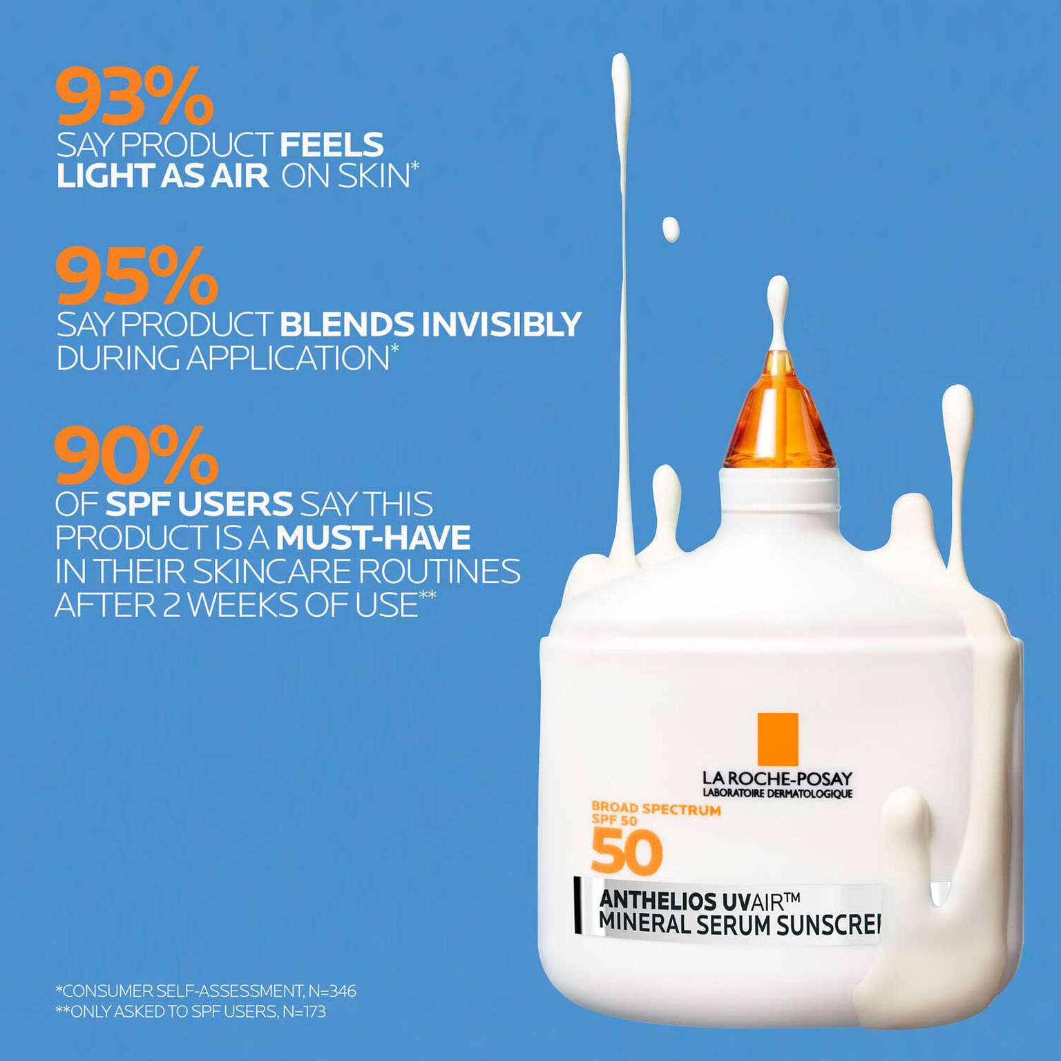 anthelios-uvairtm-spf-50-mineral-serum-sunscreen-m8 12-UVAIR_Mineral-CLINICALS-A-1500.jpg