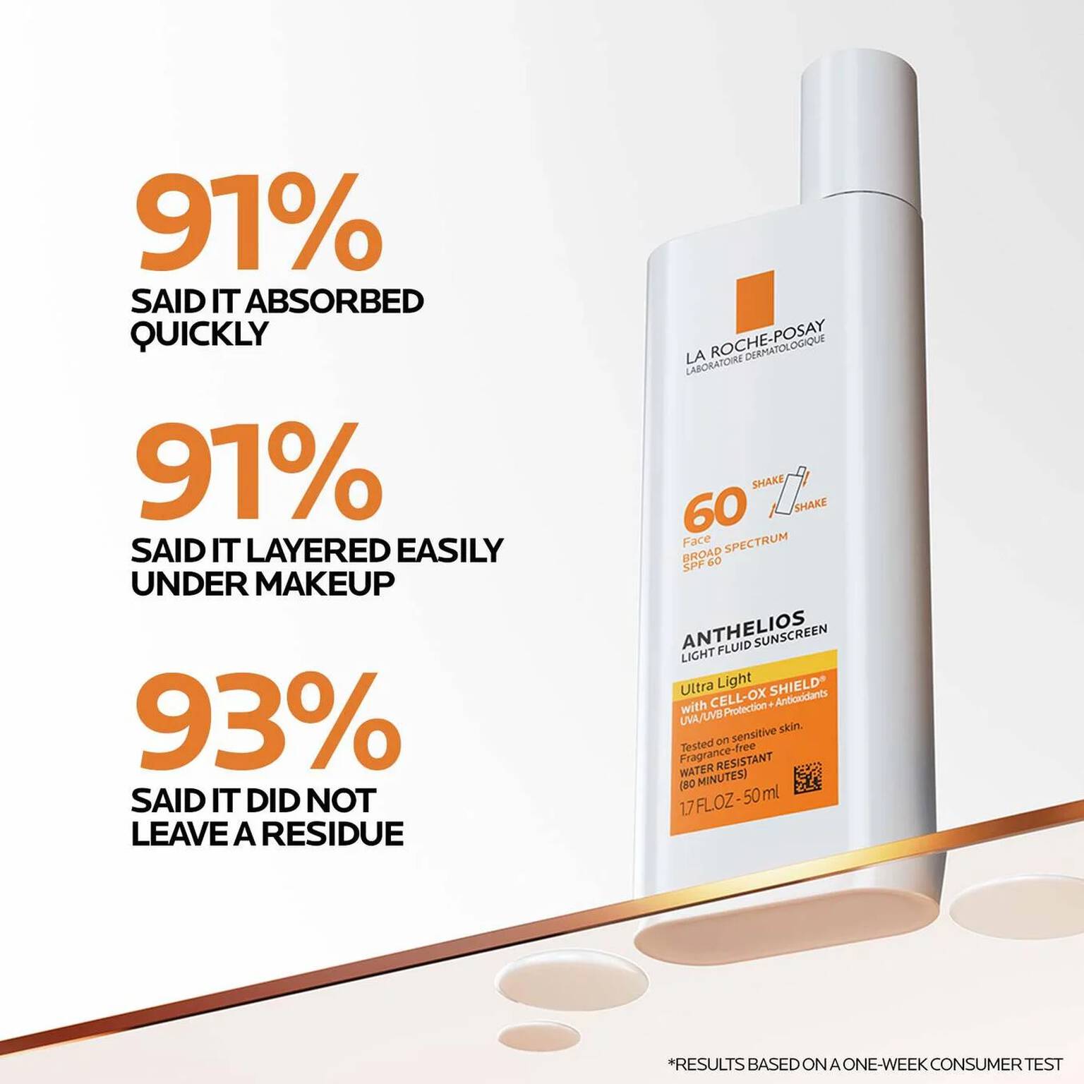 la-roche-posay-essentials-skin-care-routine-s6 Anthelios-Ultralight-Efficacy-1500x1500.jpg