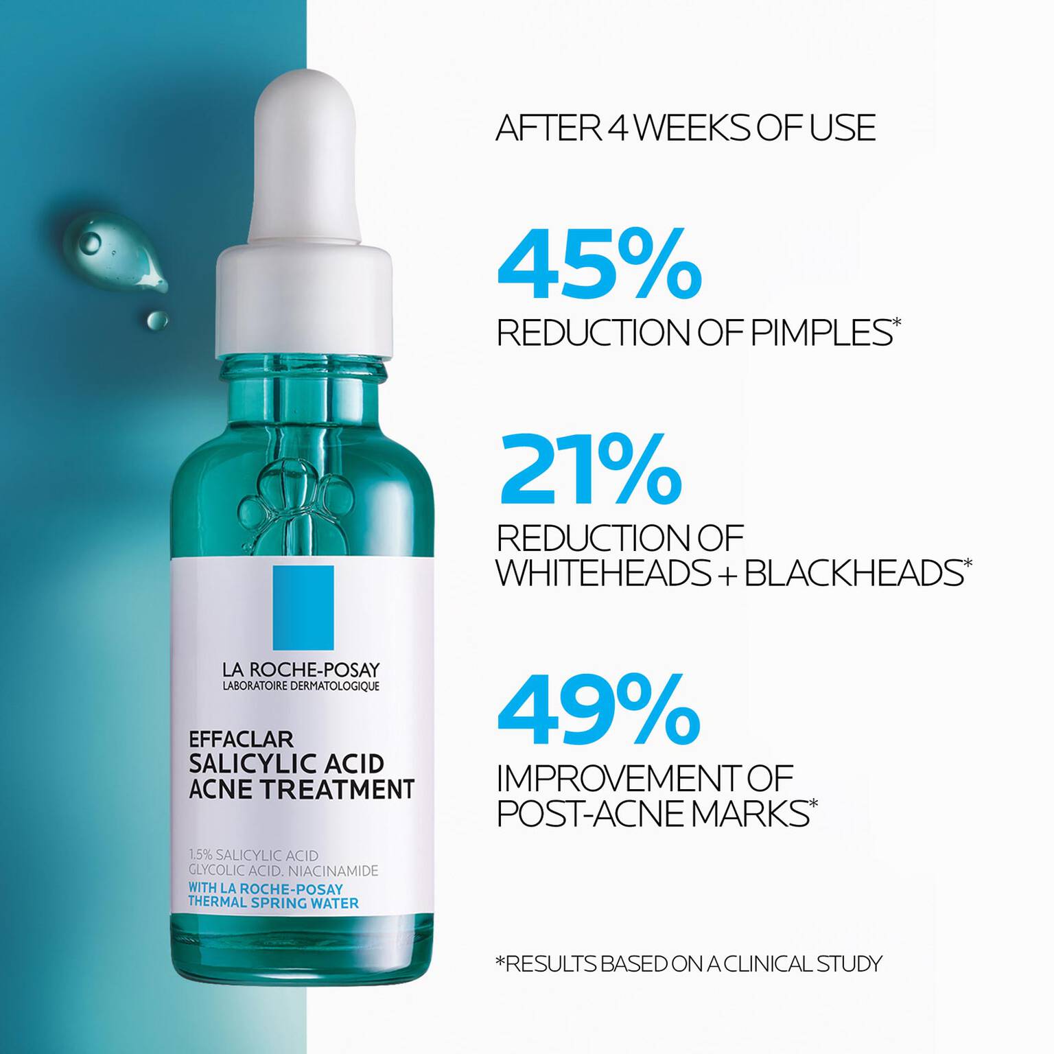 effaclar-salicylic-acid-acne-treatment-serum-y8 LaRochePosay-Product-Effaclar-Effaclar-Serum-30ml-3337875722827-Efficacy-REV.jpg